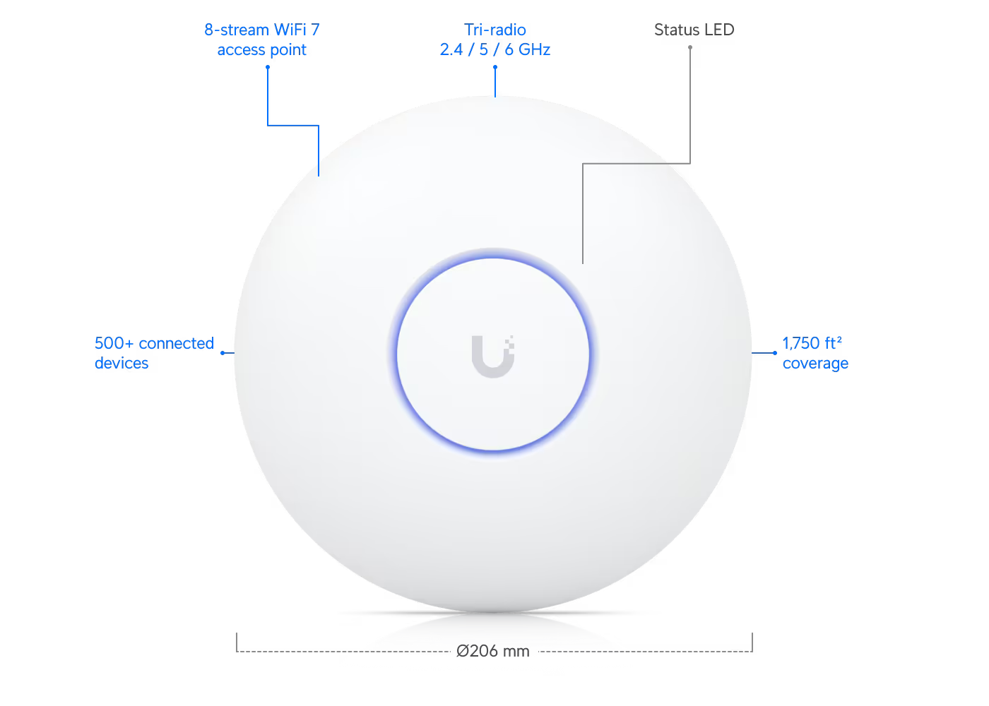 Ubiquiti Networks U7 Pro Max Ceiling-mounted WiFi 7 Access Point