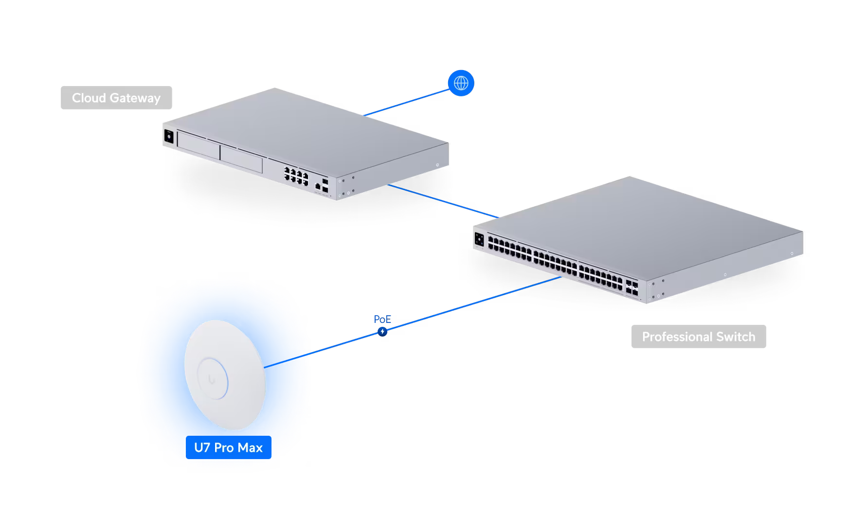 Ubiquiti Networks U7 Pro Max Ceiling-mounted WiFi 7 Access Point