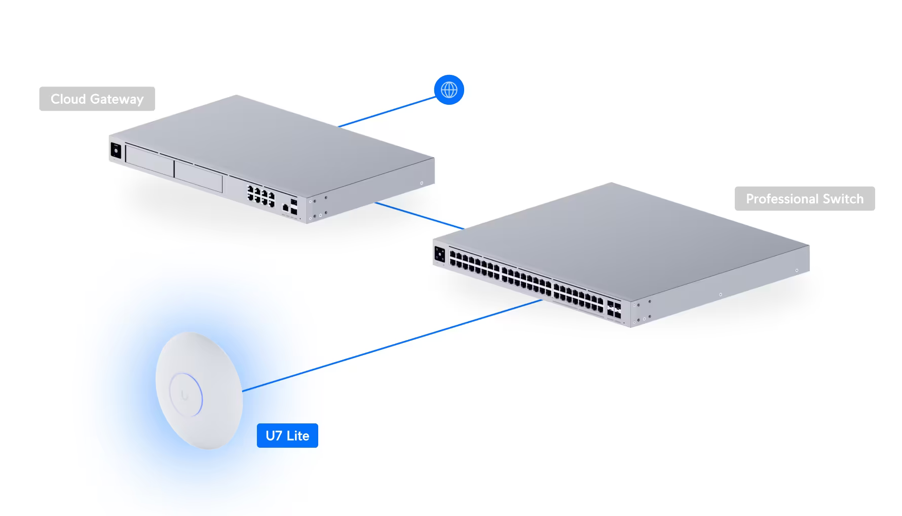 Ubiquiti U7 Lite Compact Ceiling-Mounted Wi-Fi 7 Access Point