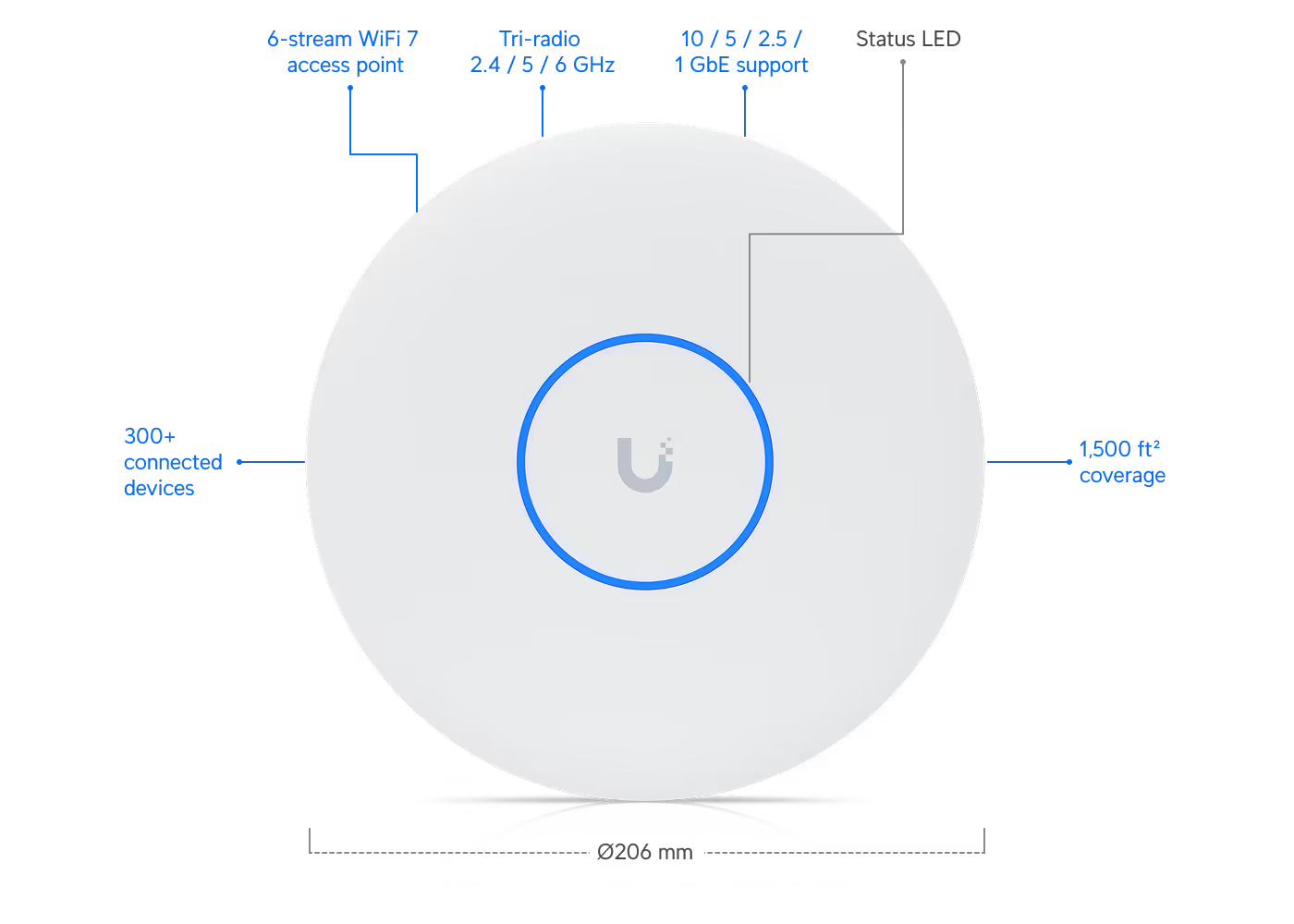 Ubiquiti U7 Pro XG Ceiling-mounted 6-stream WiFi 7 Access Point