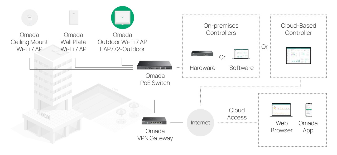 TP-LINK EAP772-Outdoor Omada Tri-Band Omnidirectional BE9300 Indoor/Outdoor WiFi 7 Access Point