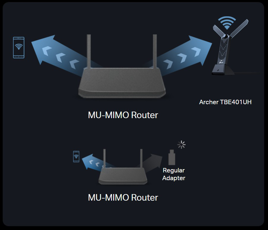 TP-Link BE6200 Tri-Band Wi-Fi 7 Wireless USB 3.0 Adapter Archer TBE401UH