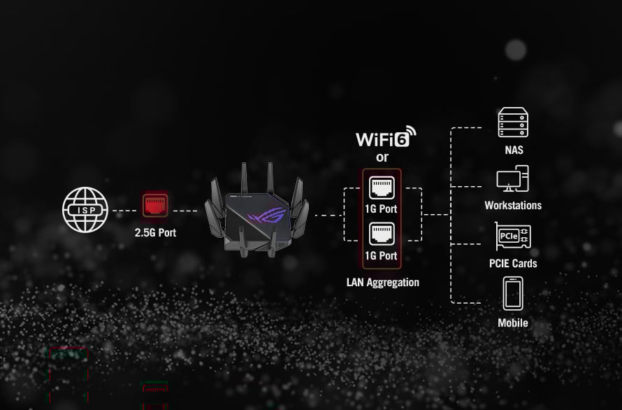 ASUS ROG Rapture GT-AX11000 Pro Tri-Band WiFi 6 gaming router