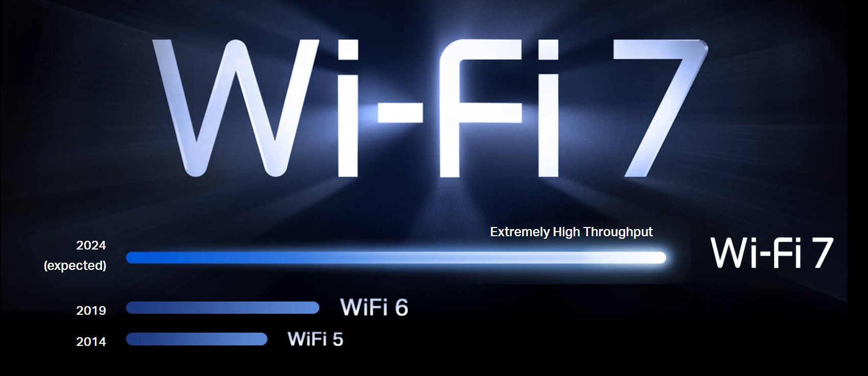 TP-Link WiFi 7 Archer BE900 BE24000 Quad-Band 10G Router