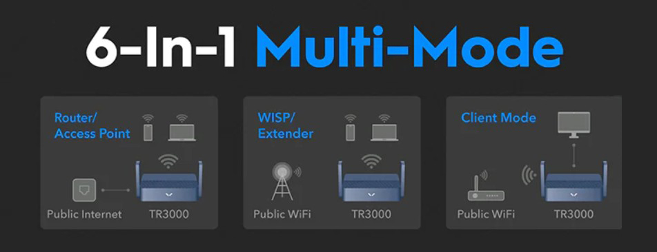 Cudy AX3000 2.5G Wi-Fi 6 Mini VPN Router TR3000