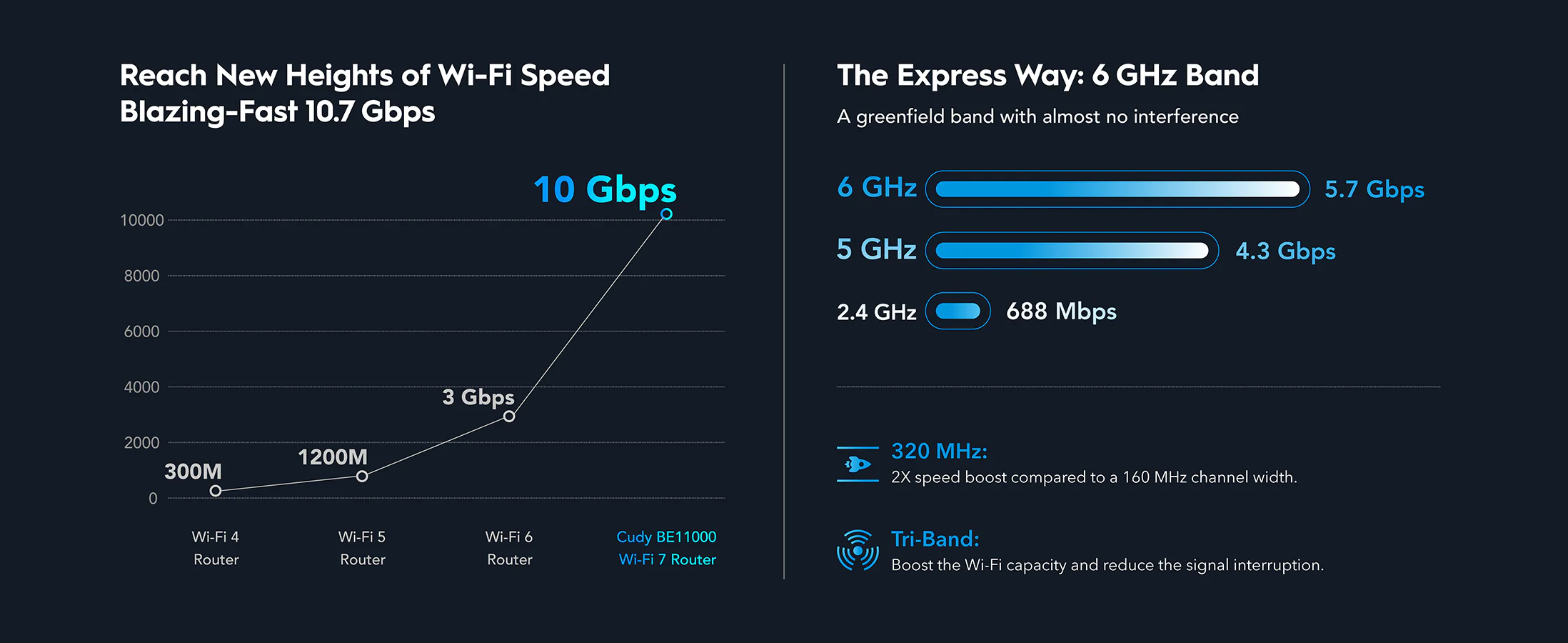 Cudy WR11000 Wi-Fi 7 Ethernet Wireless Router