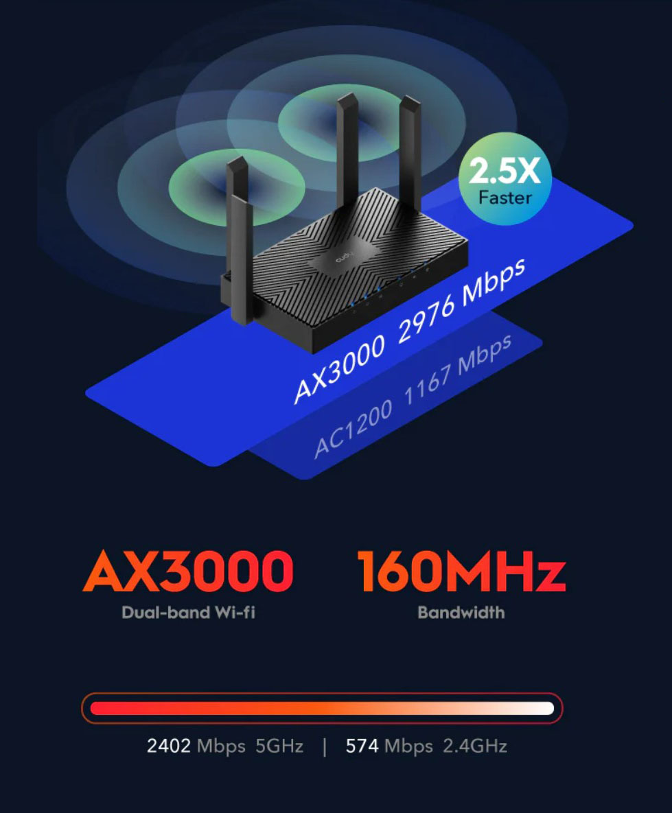 Cudy AX3000 Gigabit Mesh Wi-Fi 6 Router WR3000