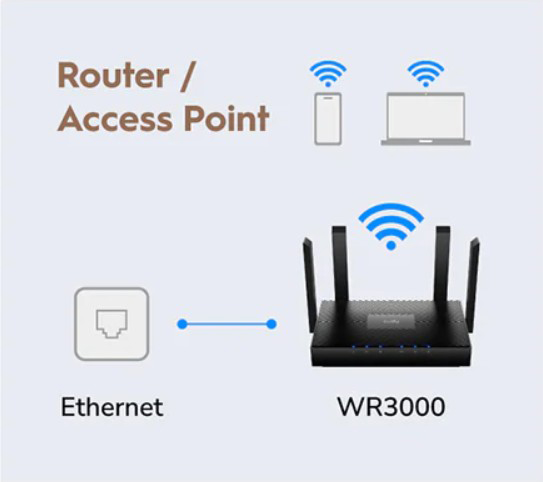 Cudy AX3000 Gigabit Mesh Wi-Fi 6 Router WR3000