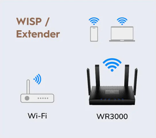 Cudy AX3000 Gigabit Mesh Wi-Fi 6 Router WR3000