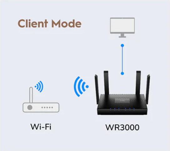 Cudy AX3000 Gigabit Mesh Wi-Fi 6 Router WR3000