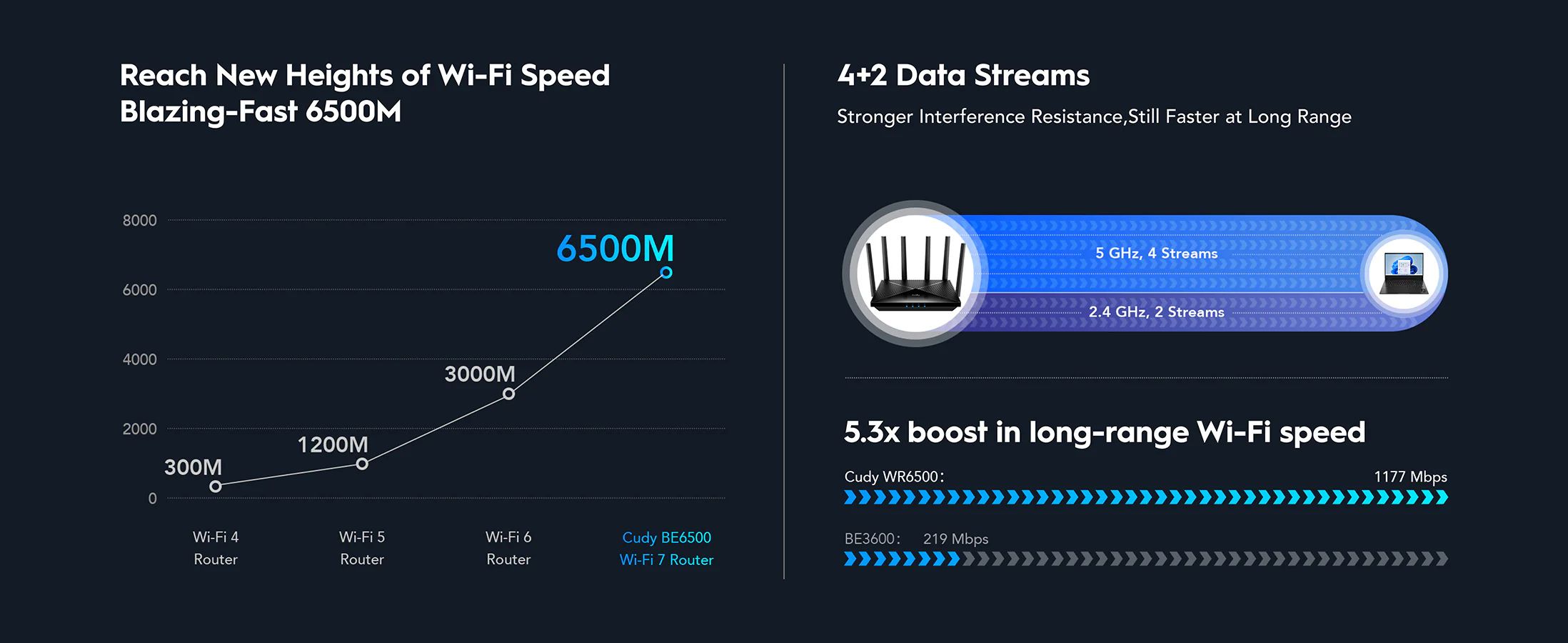 Cudy WR6500H BE6500 2.5G Wi-Fi 7 Router