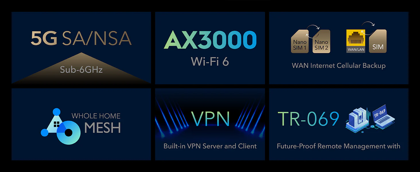 Cudy 5G SA/NSA AX3000 Wi-Fi 6 Router P5