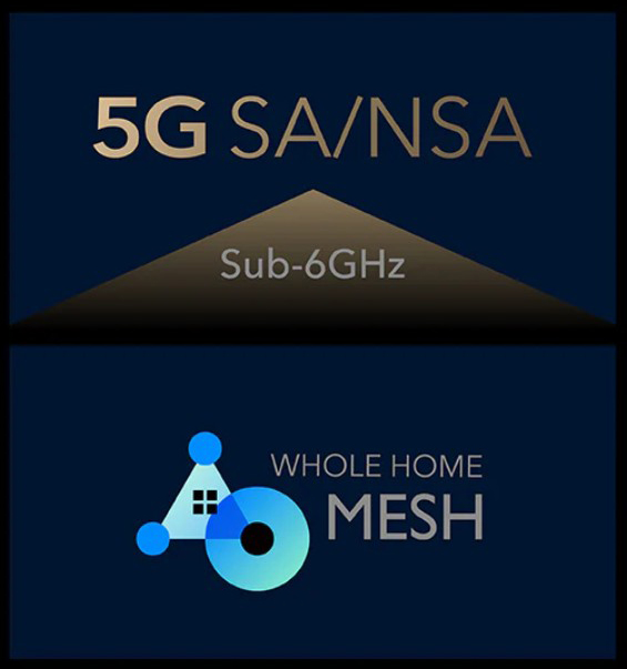 Cudy 5G SA/NSA AX3000 Wi-Fi 6 Router P5