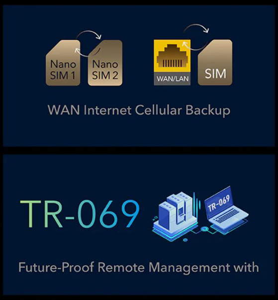 Cudy 5G SA/NSA AX3000 Wi-Fi 6 Router P5