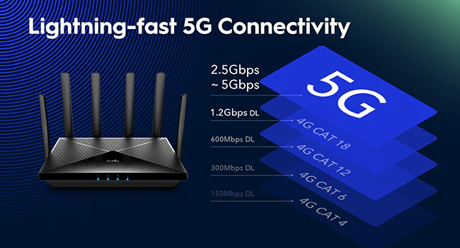 Cudy 5G SA/NSA AX3000 Wi-Fi 6 Router P5