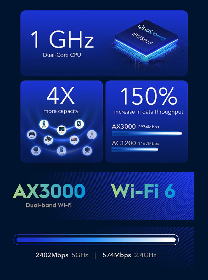 Cudy 5G SA/NSA AX3000 Wi-Fi 6 Router P5