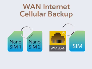 Cudy 5G SA/NSA AX3000 Wi-Fi 6 Router P5