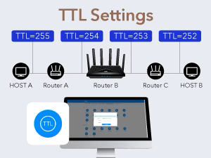 Cudy 5G SA/NSA AX3000 Wi-Fi 6 Router P5