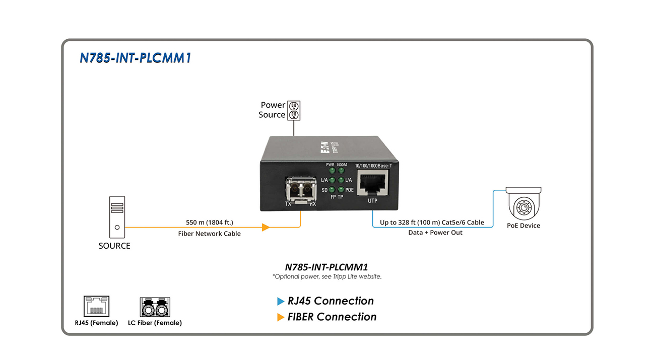 Tripp Lite series Gigabit Multimode Fiber to Ethernet Media Converter
