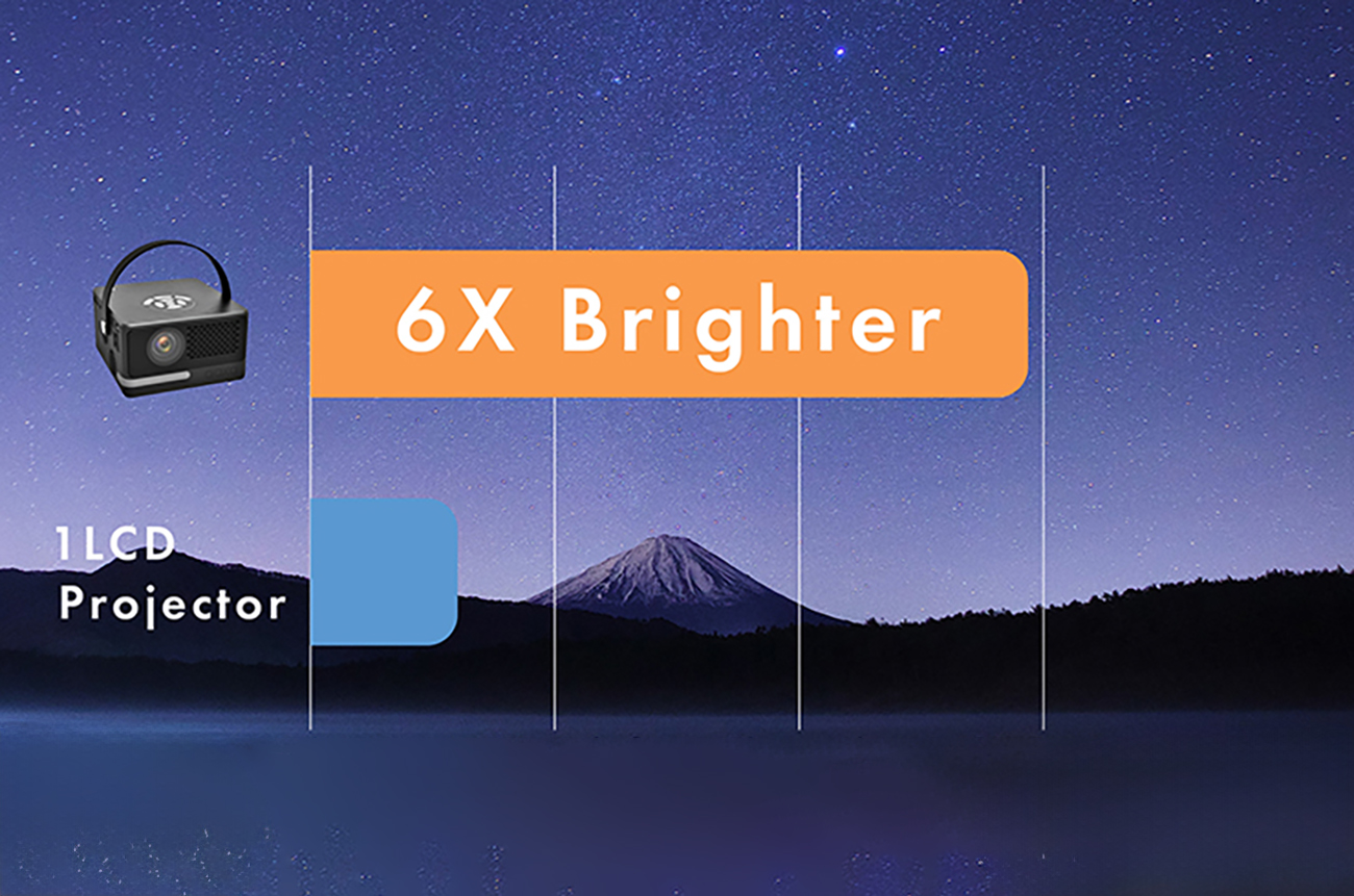 AAXA P6 Ultimate Smart Mini Projector