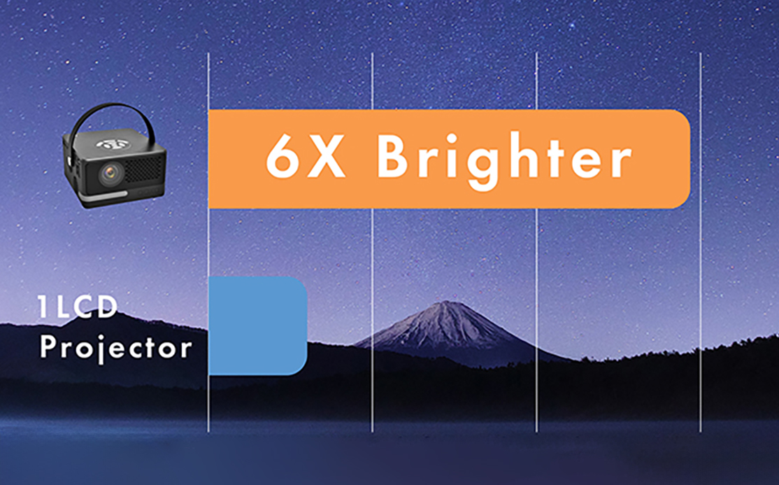 AAXA P6 Ultimate Smart Mini Projector