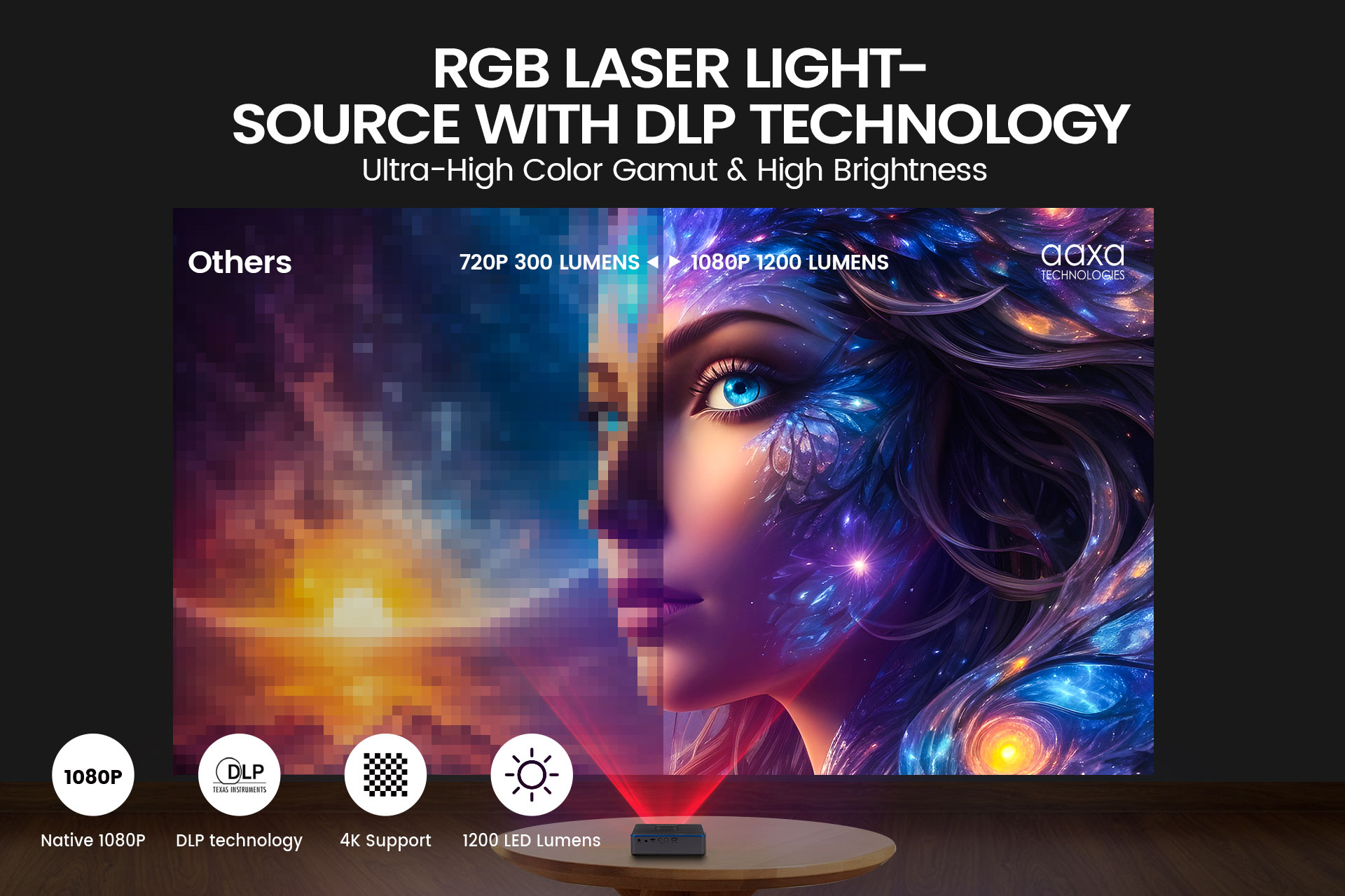 AAXA M8 Laser Projector