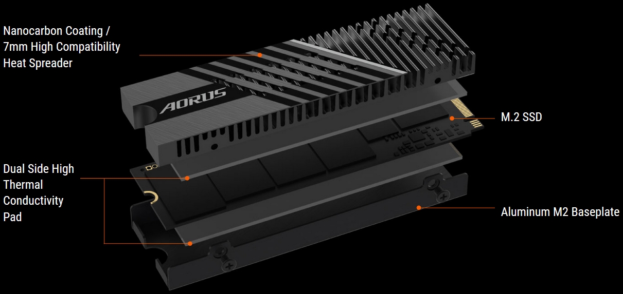 GIGABYTE AORUS Gen4 7000s M.2 2280 1TB PCI-Express 4.0 x4, NVMe 1.4 3D TLC Internal Solid State Drive (SSD) GP-AG70S1TB 10 image for this item
