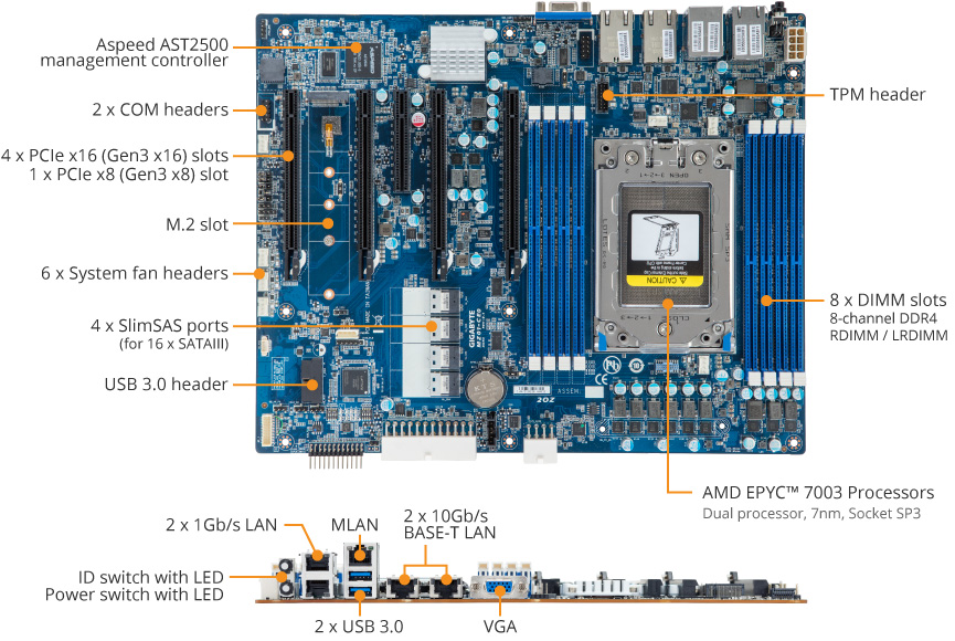 GIGABYTE MZ01-CE0 Motherboard