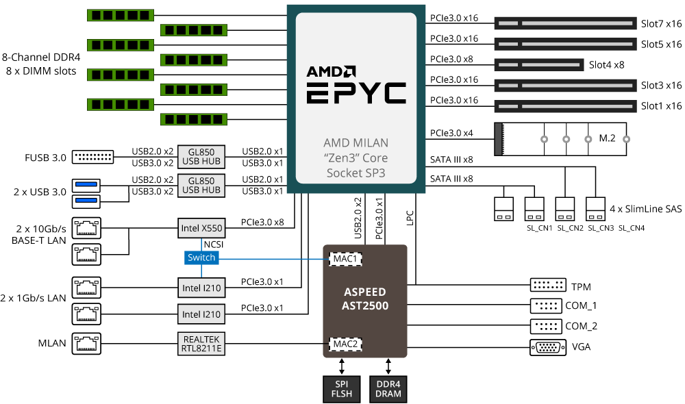 GIGABYTE MZ01-CE0 Motherboard