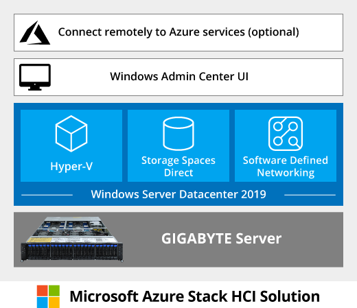 GIGABYTE H262-Z61 2U Rackmount Server Barebone