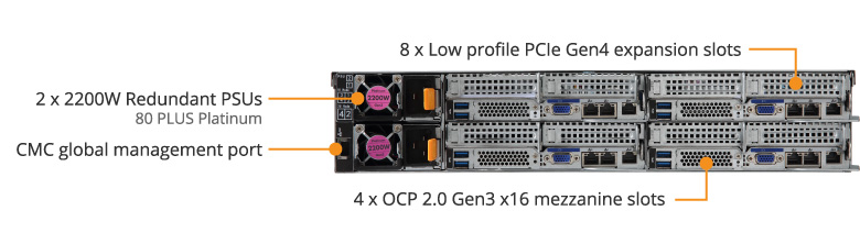 GIGABYTE H262-Z61 2U Rackmount Server Barebone