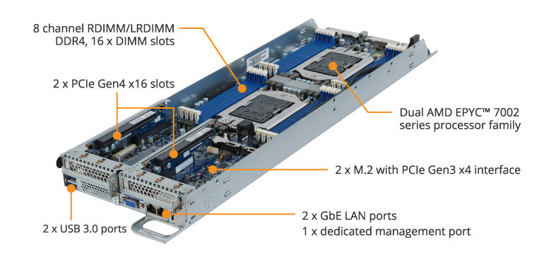 GIGABYTE H262-Z61 2U Rackmount Server Barebone