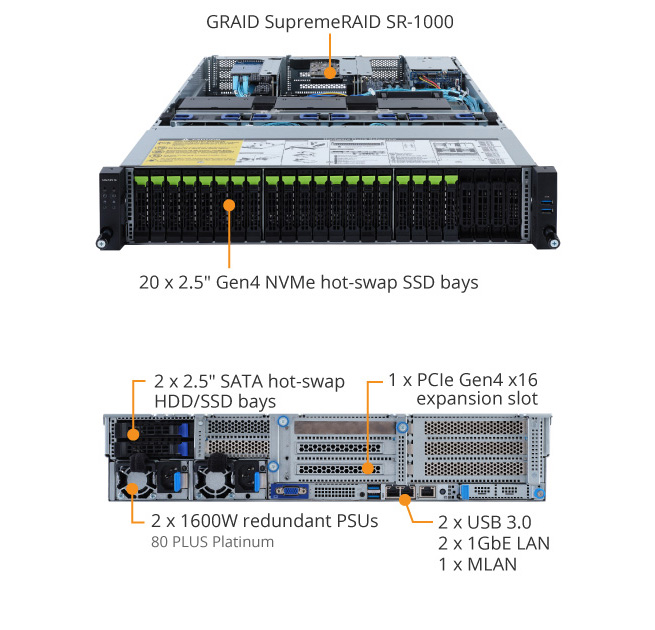 GIGABYTE R282-Z9G 2U Rackmount Server Barebone