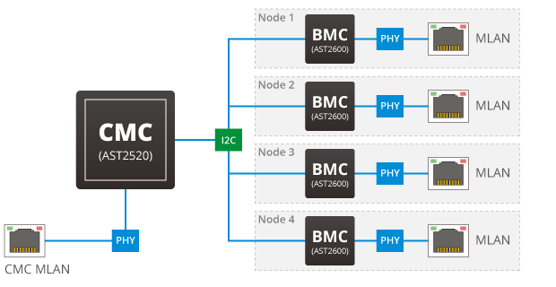 GIGABYTE H223-V10-AAW1 HPC/AI Arm Server
