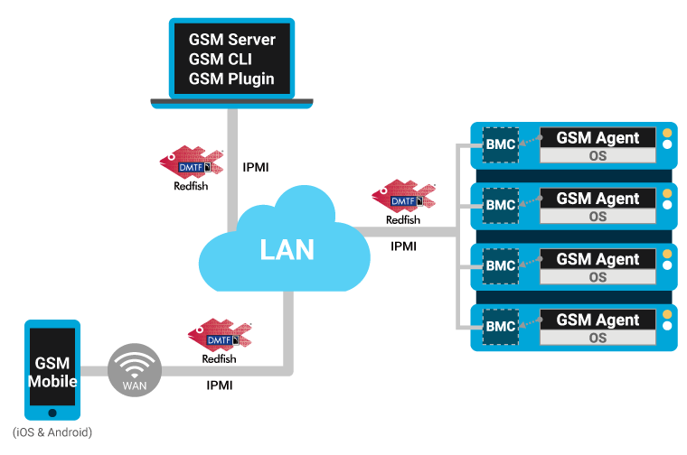 GIGABYTE H223-V10-AAW1 HPC/AI Arm Server