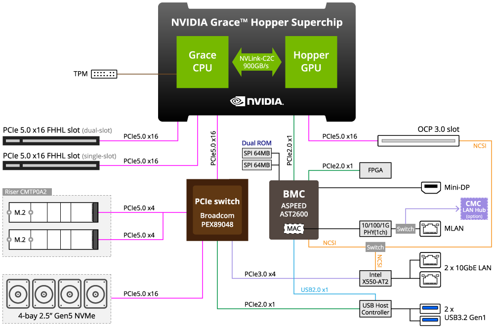 GIGABYTE H223-V10-AAW1 HPC/AI Arm Server