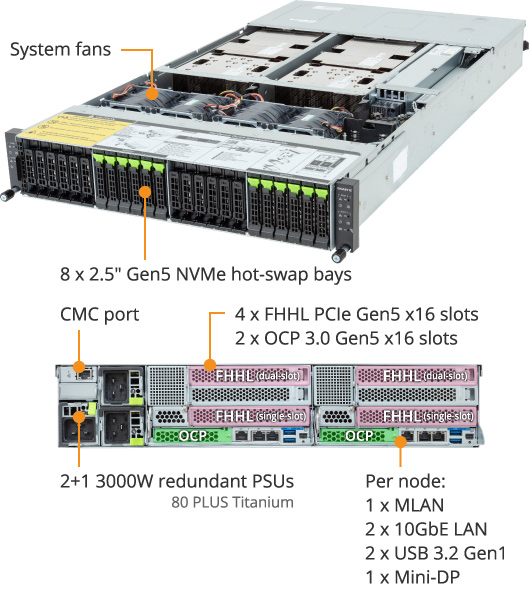 GIGABYTE H223-V10-AAW1 HPC/AI Arm Server