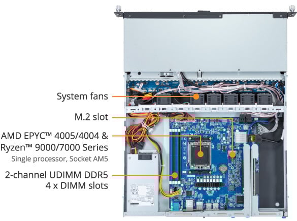 GIGABYTE R123-C00-AA01-L1002 Server System