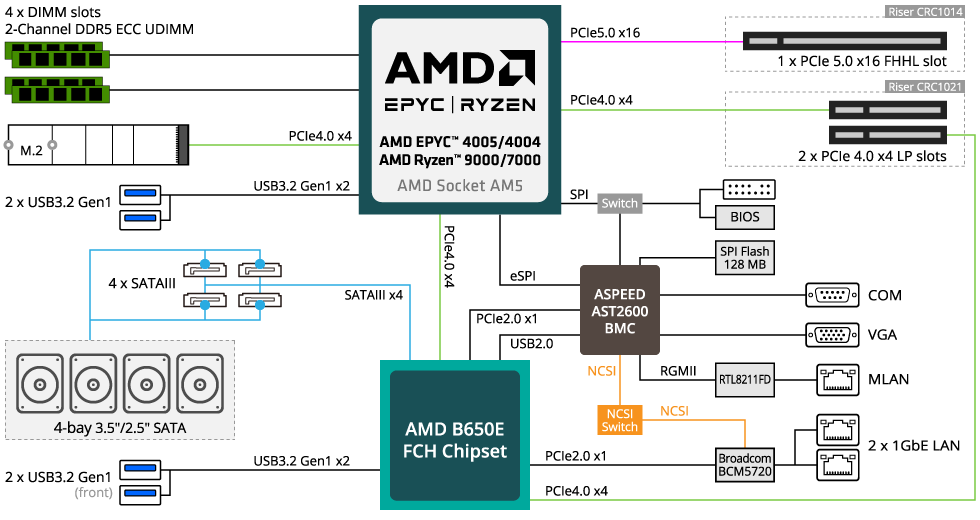 GIGABYTE R123-C00-AA01-L1002 Server System
