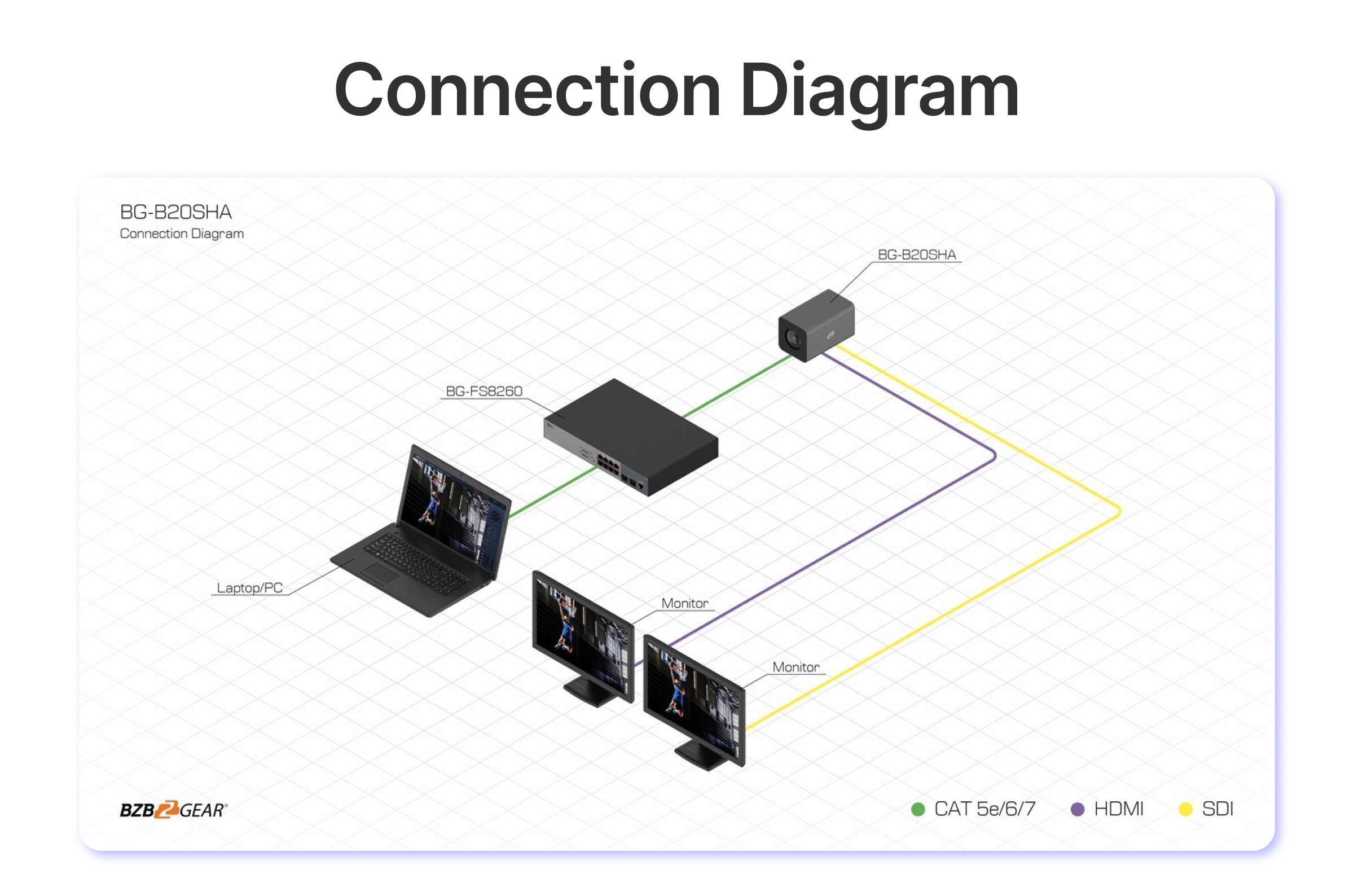 connection