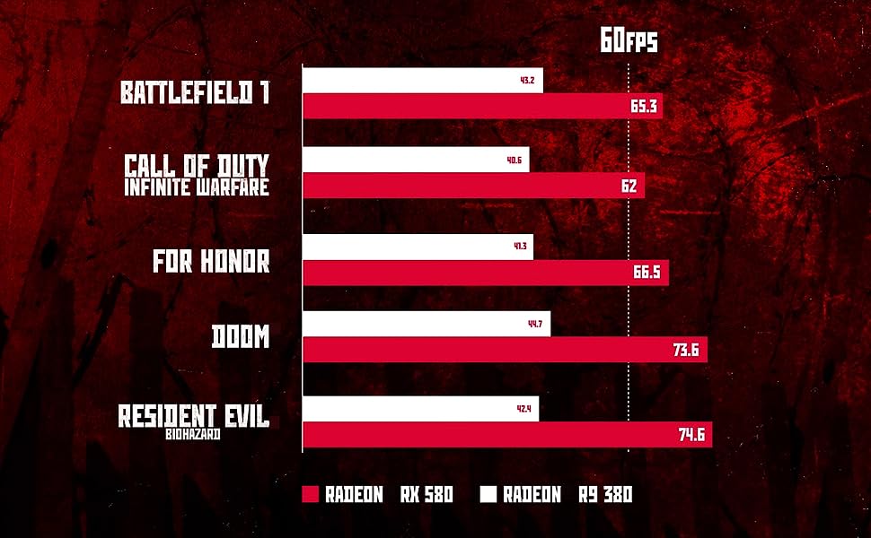 amd gpu