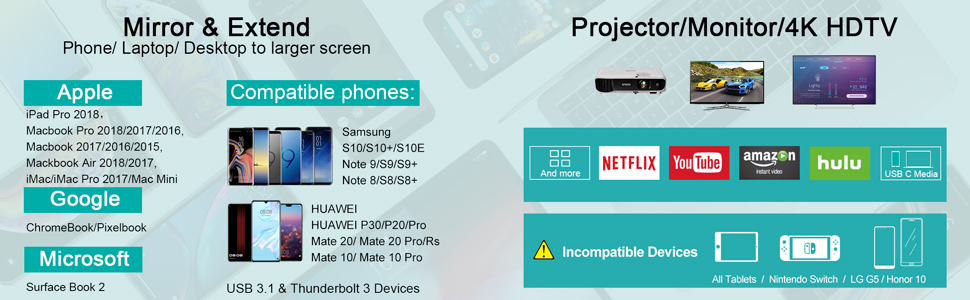 USB Type-C to HDMI