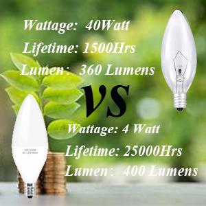 40 watt candelabra bulb