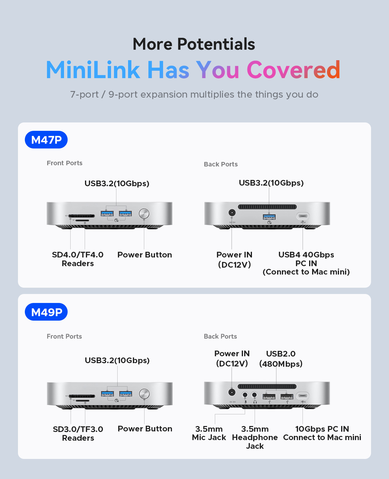 MiniLink Has You Covered