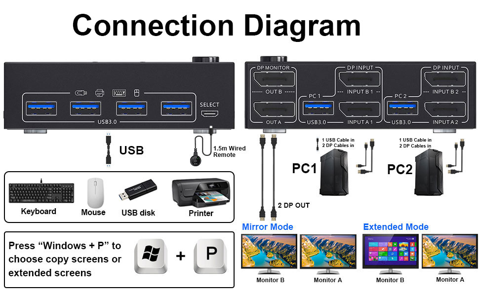 Dual Monitor KVM Switch Displayport Connection Steps