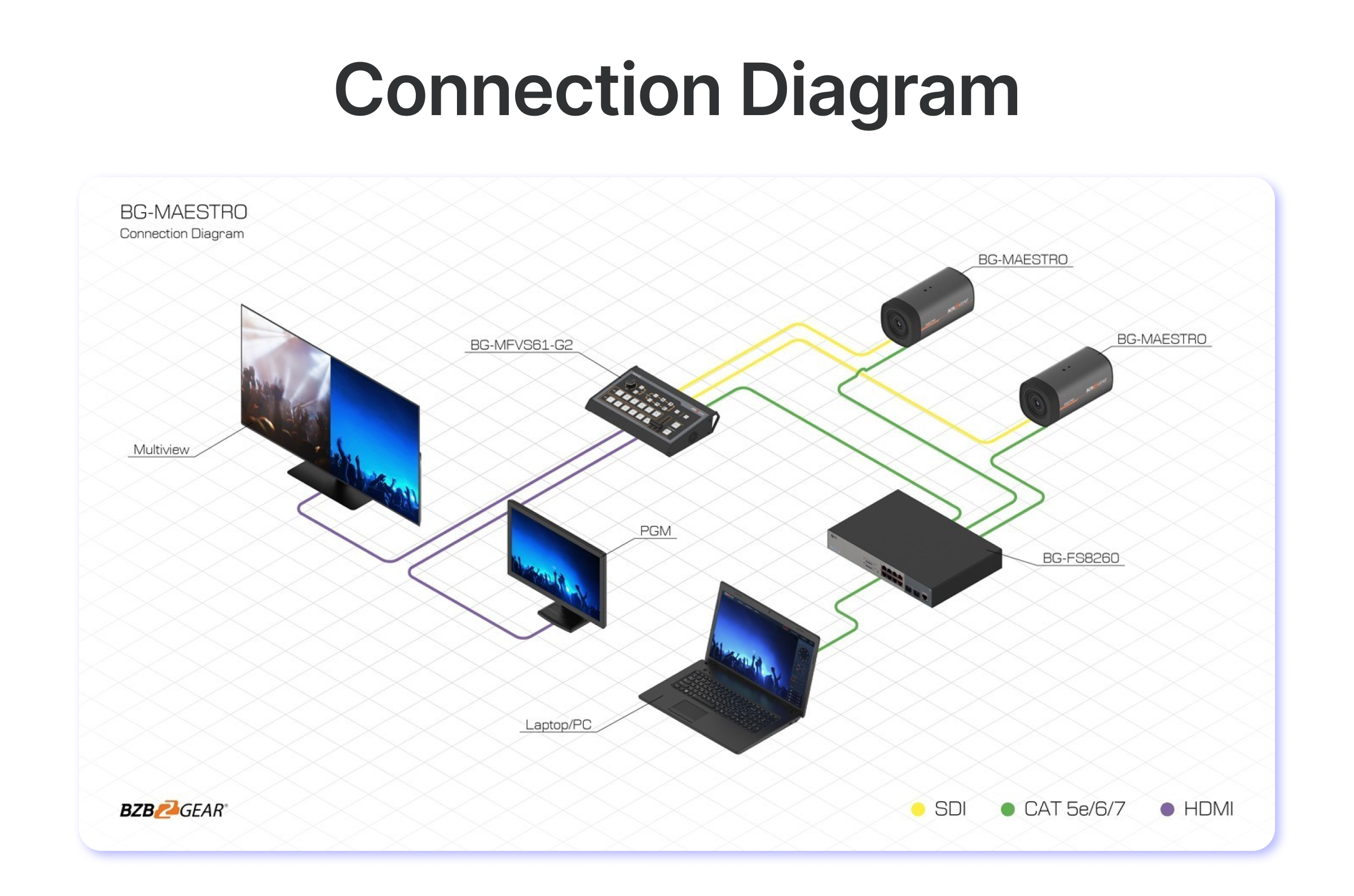 connection