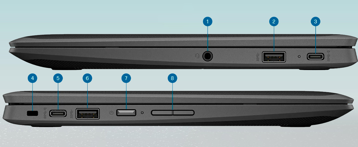 ports