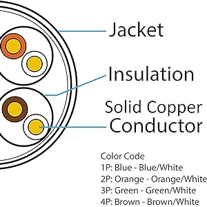 The structure of FiveStarCable