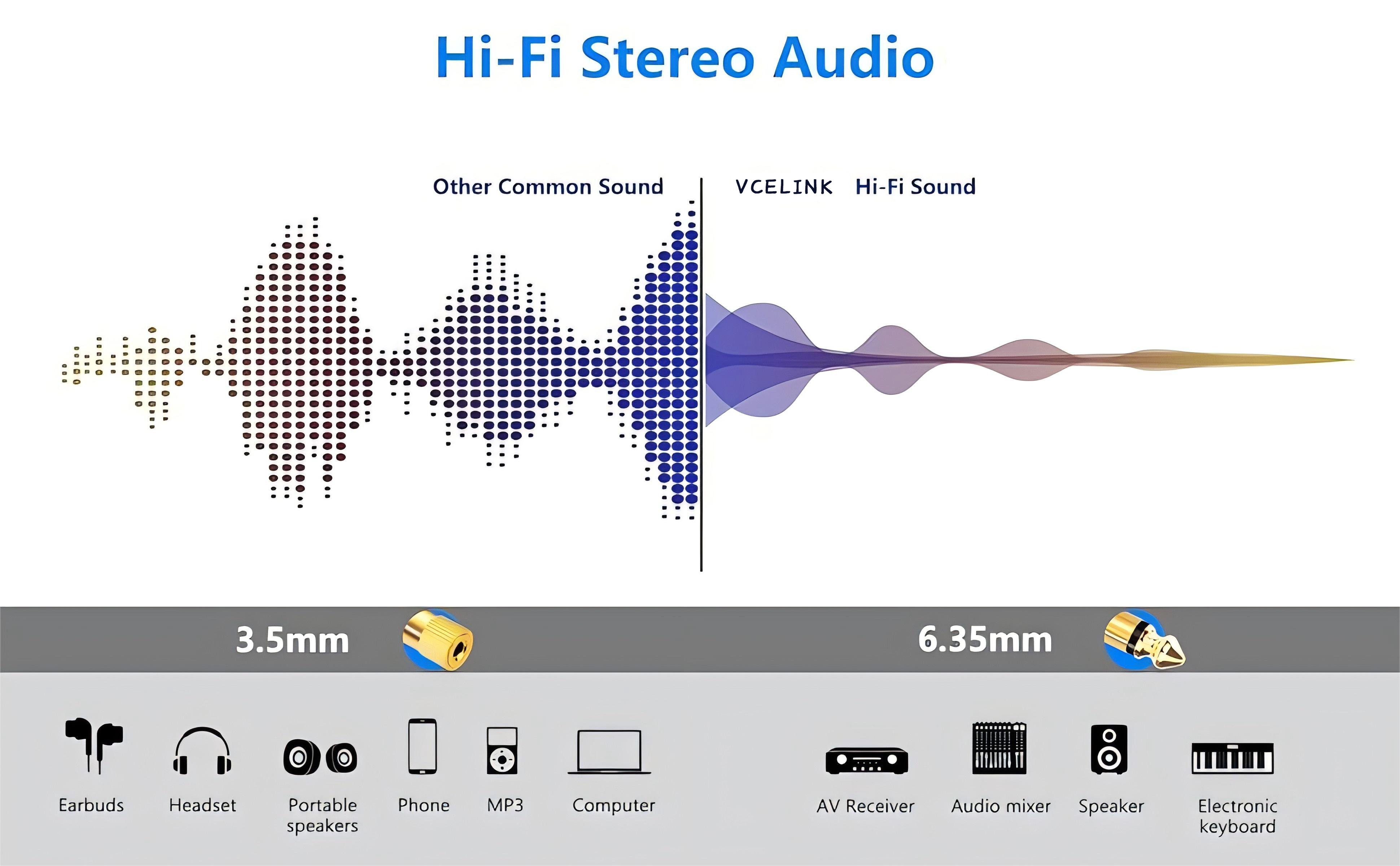 Hi-Fi Stereo Audio