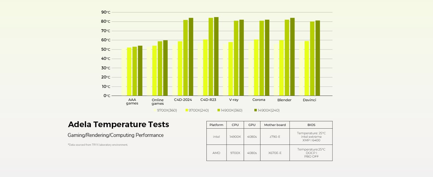 TRYX PANORAMA SE Series AIO Cooling Performance